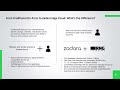 05 | Zadara Edge Cloud vs Traditional On-Prem Infrastructure