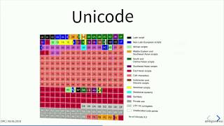 DPC2018: How to tame a :unicorn_face: - Andreas Heigl