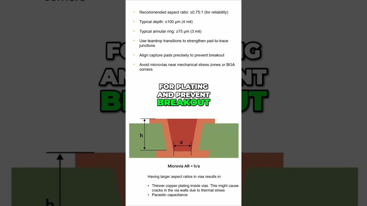 Объяснение кольцевых и каплевидных переходов