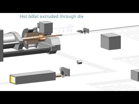 Aluminum Extrusion Process Flow Chart