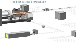 Animation of aluminium extrusion process