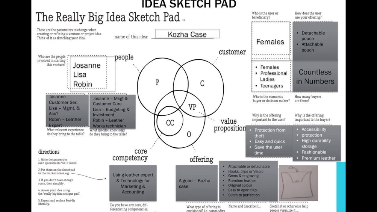 Really big idea sketch pad template