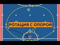 Виды ротаций в футзале / Ротация с опорой / Футзал / Тактика нападения