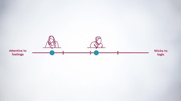 The Five Behaviors®: Activate Your Team | Based on Patrick Lencioni