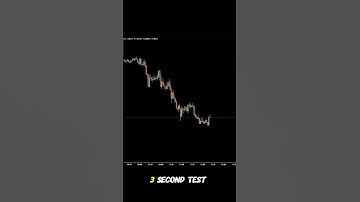 Most Traders Get This Wrong!