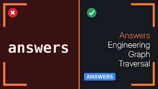 Software Engineering: Toll placement problem (Graph theory)
