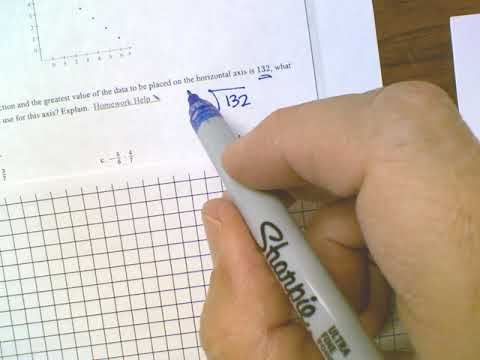 CPM CC2 Section 2.3.2 #2-126 (Scaling an axis given large data)