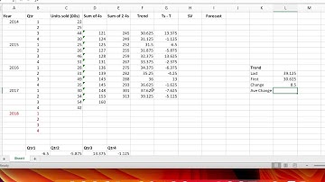 Using the Time Series Additive Model in Excel