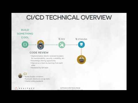 Laravel/Lumen Starter: CI/CD Overview