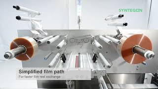 Syntegon Pack 403 Horizontal Flow Wrapper Packaging Up to 800 Rounds per Minute | www.ProPac.com