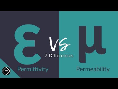 Permittivity vs Permeability | The 7 Differences