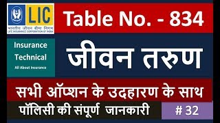 LIC Jeevan Tarun Table No. 834 in Hindi