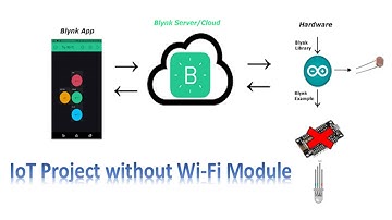IoT Project Using Arduino Uno Without Wi-Fi module | Blynk Tutorial