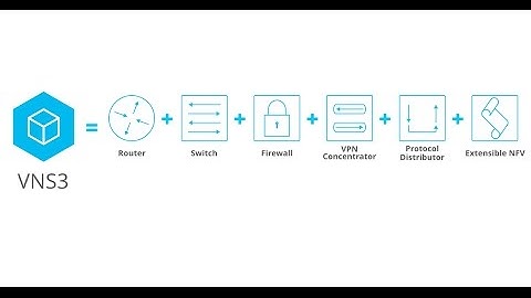 VNS3 30 Second Overview