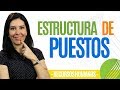 Recursos Humanos ESTRUCTURA DE PUESTOS (Indispensable) Ana María Godinez Software de RRHH