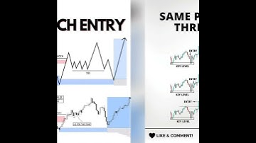 #trading #musiclabel #forexsignals #musicpublisher #nifty