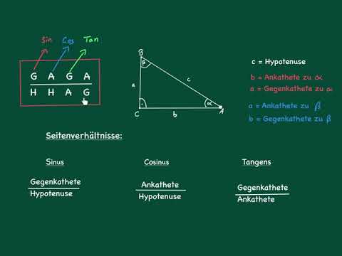 Video: Wer ist der Vater der Trigonometrie und sein Beitrag?