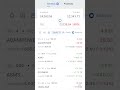 Share Market Analysis || Investment With Me #portfolio #sharemarket