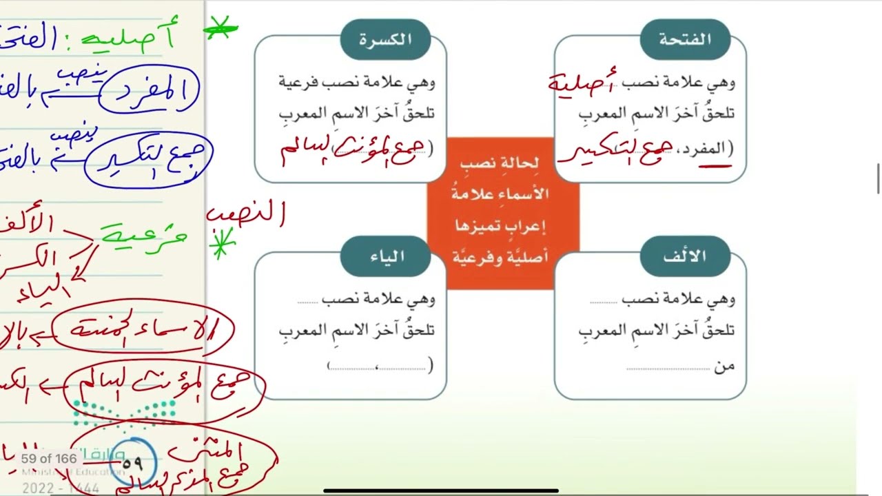 الحروف الناسخة لغتي اول متوسط الفصل الدراسي الثاني /الجزء الاول