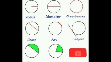 Parts of a circle / Radius / Diameter / Chord / Circumference / Sector / Arc / Segment