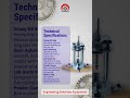 Tri Axial Cell Apparatus | Soil Strength Test | Engineering Solutions Equipment