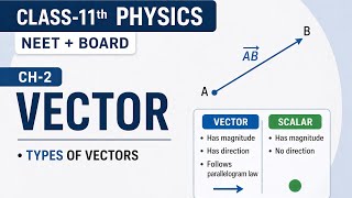 2:- Types of Vectors in Physics | Class 11 Chapter 2 | Zero, Unit, Parallel Vectors | NEET