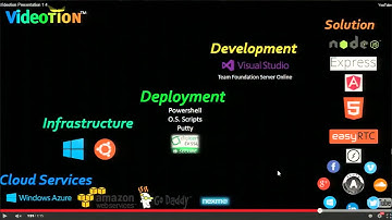 WebRTC San Jose 2014 Demo Presentation By: Videotion
