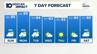Columbus, OH Weather | Chance of Sunday afternoon showers