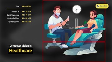 Assert AI | Multi-vertical AI Vision Applications