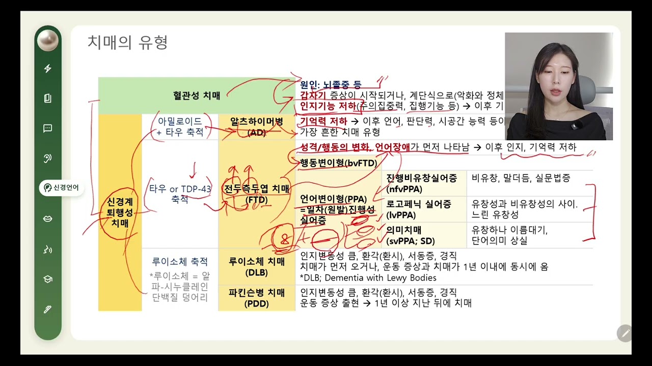 언어재활사 국가고시 | 신경언어장애 44강 | 치매의 유형 (혈관성 vs. 퇴행성)