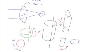 2-4 Introduction to Cylindrical Lenses