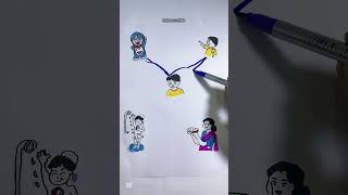 Childhood memories #trending #comedy #funny #viral #shorts #art