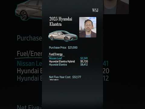 The Undeniable Math That Convinced Me to Go All-In on EVs | WSJ