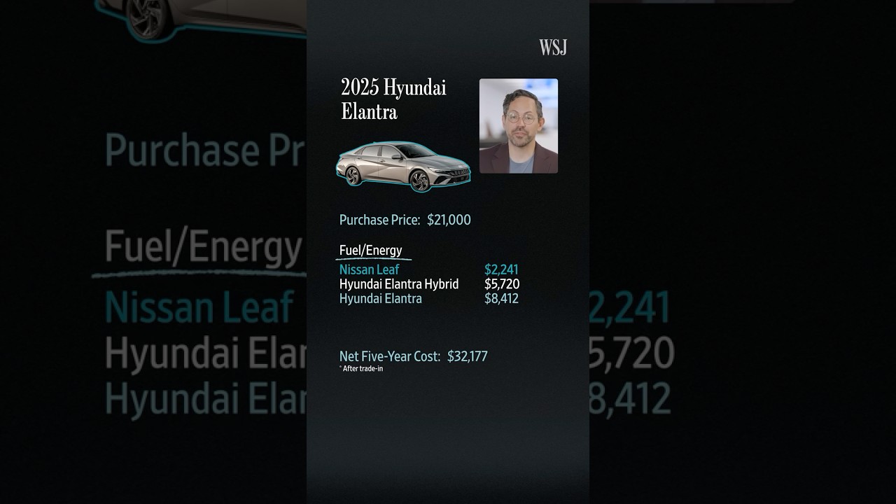 The Undeniable Math That Convinced Me to Go All-In on EVs | WSJ
