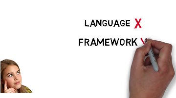 Reactive programming Intro