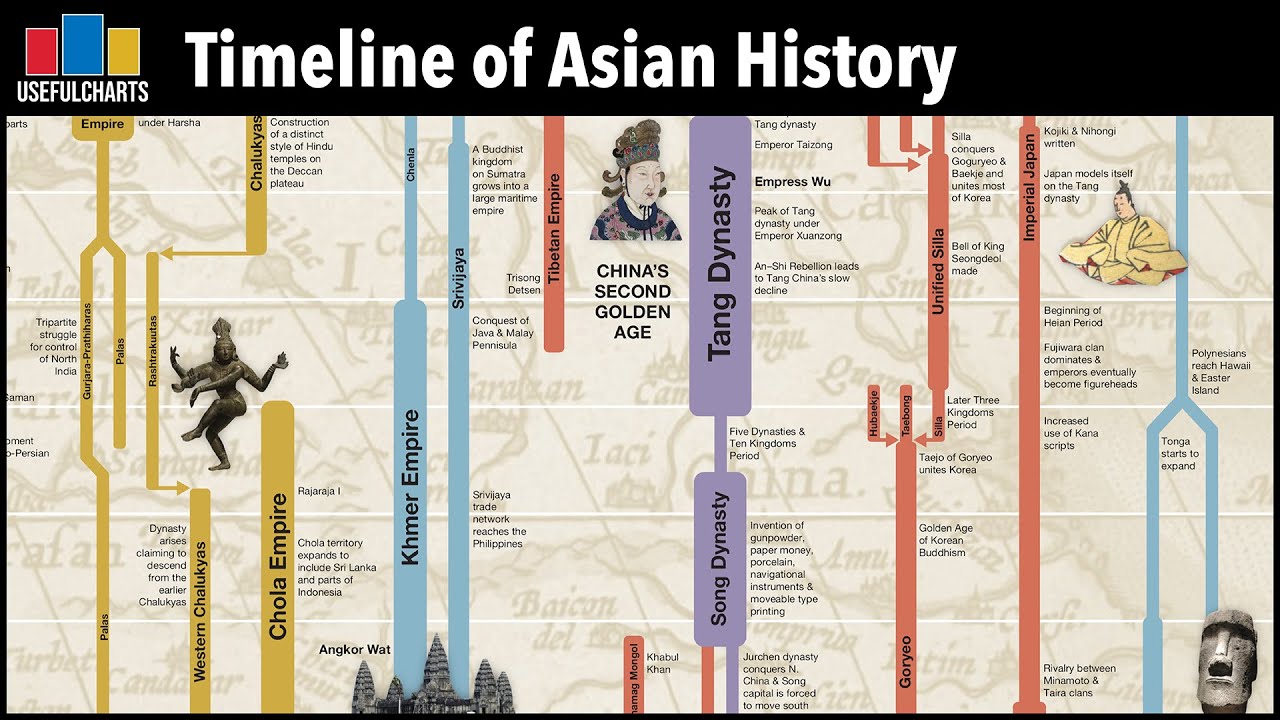 research topics in asian history