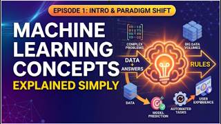 Machine Learning Basics: Paradigms, Pipelines & Ethics