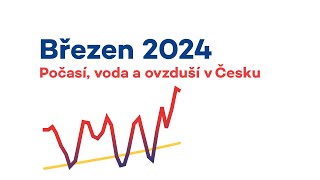 Březen 2024 | Počasí, voda a ovzduší v Česku