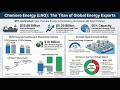 LNG’s 50% Surge: Is Cheniere Still a Buy?
