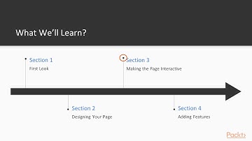 JavaScript by Example : The Course Overview | packtpub.com