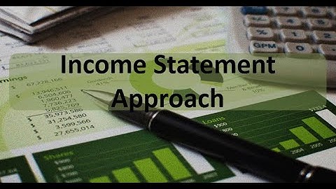 CVP: Breakeven - The Income Statement Approach