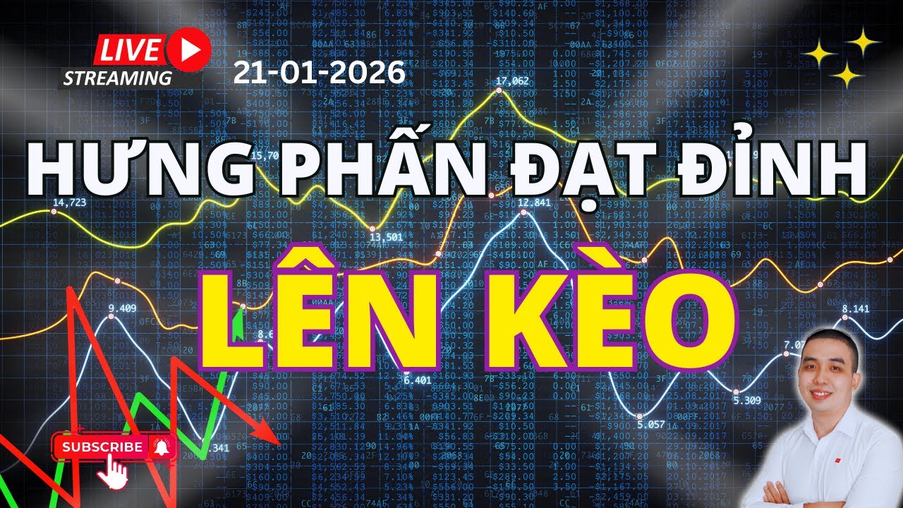 Lên kèo liên tục: Nhận định thị trường hàng ngày, phân tích ngành, sóng siêu uptrend