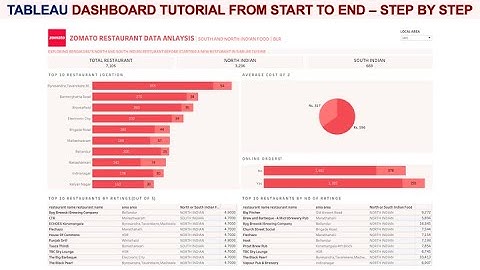 Tableau KPI Dashboard Project for Zomato Restaurants Data Analysis | Complete Dashboard Tutorial