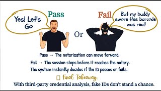 Remote Online Notarization (RON) Credential Analysis Explained