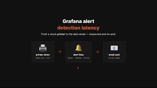 Grafana Alert Latency: How Long Does It Really Take?