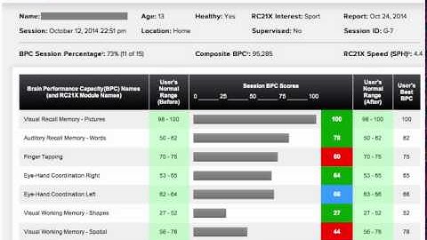 RC21X: Report Help Video
