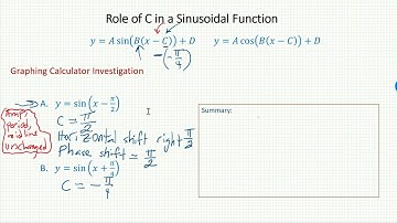 Mah 373 6.5 part 2A video 2 role of C in a sinusoidal function