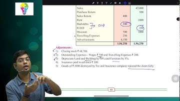 Accounts Ch 1 I Partnership Final Accounts I Illustration 10 I HSC I By Rahul Sir I Lecture 11