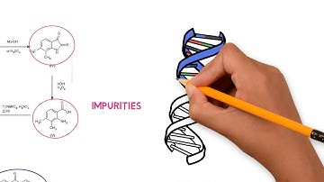 Risk assessment of potentially mutagenic impurities in drug products approved in Brazil
