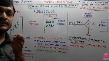 6.3- Main Memory Configuration- Bare Machine & Resident Monitor In Memory Management- OS- UNIVERSITY